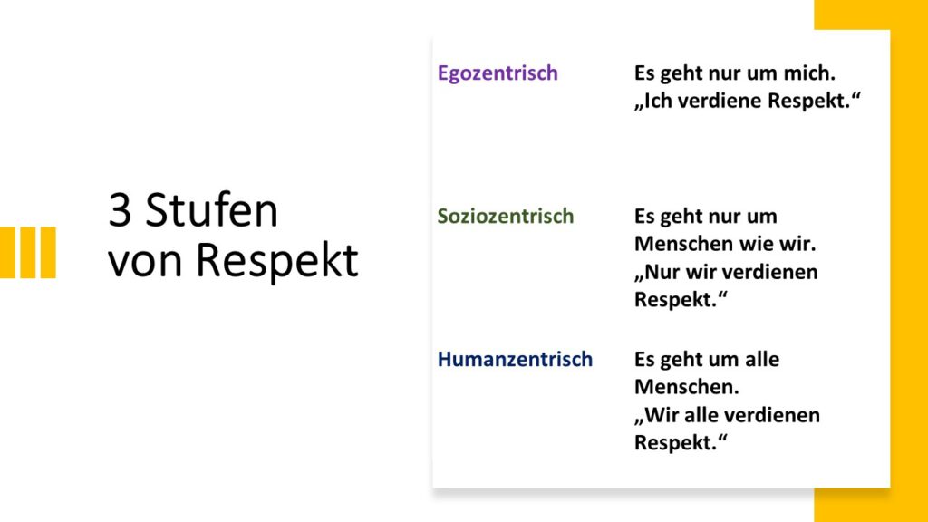 3 Stufen von Respekt